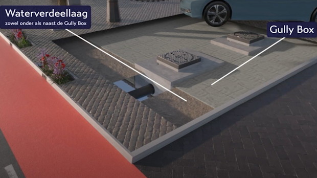 Doorsnede van infiltratiesysteem onder bestrating met Gully Box en watervverdeellaag voor regenwaterinfiltratie.
