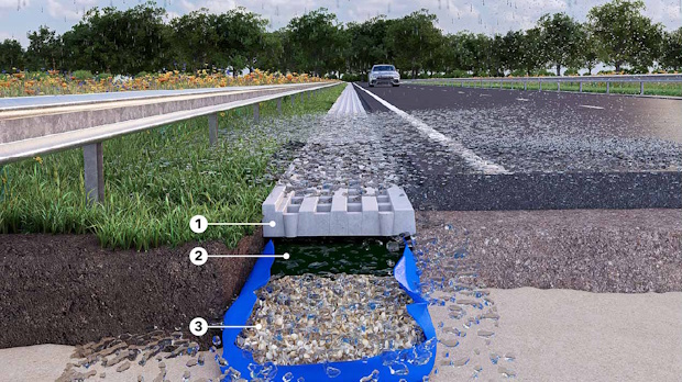 Highway drainage box with a blue inlet and a grated top, water flowing into it; three labeled parts point to the grate, the opening, and the gravel-filled trench.